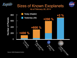 sizes of known exoplanets nasa