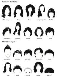 Hairstyle Names For Women In 2020 Names Of Haircuts Hairstyle Names Girl Haircuts