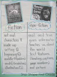 Explain Major Differences Between Books That Tell Stories