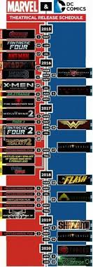 Timeline Of Marvel And Dc Movies Cinematographie Heros Cine Cinema