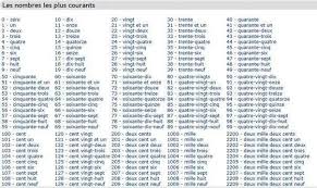 Counting Numbers 1 1000 Worksheets For Kids Teachers