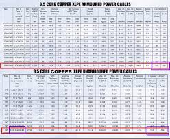 Current Carrying Capacity Online Charts Collection