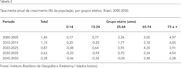A distribuição da população brasileira é diferente da europeia. Scielo Brasil A Transicao Da Estrutura Etaria Da Populacao Brasileira Na Primeira Metade Do Seculo Xxi A Transicao Da Estrutura Etaria Da Populacao Brasileira Na Primeira Metade Do Seculo Xxi