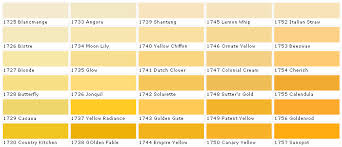 Pratt And Lambert Paints Calibrated Colors House Paint