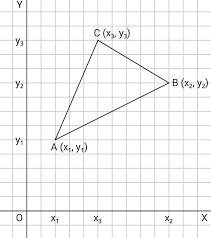 Dilansir dari study.com, luas adalah istilah matematika yang didefinisikan sebagai jumlah ruang dua dimensi yang diambil oleh suatu benda. Menghitung Luas Segitiga Dengan Determinan