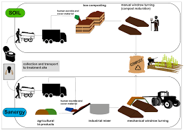 Coffee machine manufacturers ukzn logo png. Sustainability Free Full Text Realizing The Circular Economy For Sanitation Assessing Enabling Conditions And Barriers To The Commercialization Of Human Excreta Derived Fertilizer In Haiti And Kenya Html