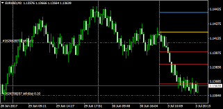 Range Bars For Metatrader 4 5 A Plug In From Az Invest Eu