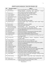 Latihan bahasa melayu tahun 3 : Simpulan Bahasa Tahun 5