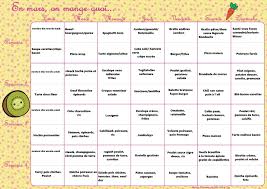Menus Au Mois Mars 2019 Blog Sysyinthecity Toulouse Idee Menu Menu Semaine Famille Idee Menu Semaine