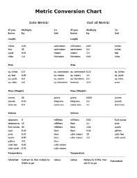 Read scales in both the standard and metric systems; Unit Of Measurement Conversion Table Www Qyamtec Com