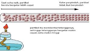 Kalor dapat berpindah dengan tiga cara, yaitu konduksi atau hantaran, konveksi atau aliran, dan radiasi atau pancaran. Konduksi Perpindahan Kalor