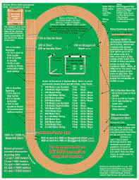 Thursday, april 1, 2021 @ 6:30pm pt. Track Marks Tioga Central School District