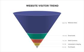 16 cool types of charts now available in visme new feature