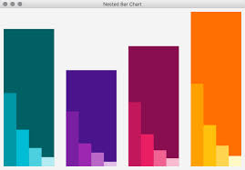 Harmonic Code Friday Fun Lvi Nested Bar Charts