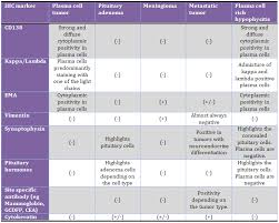 Final Diagnosis Case 701