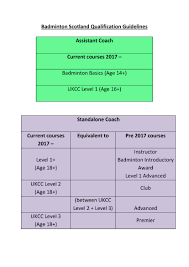 Coaching Courses