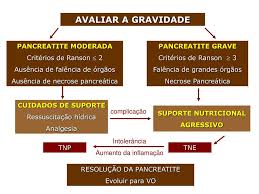 Ranson, jhc, rifkind, km, roses, df, et al, surg gynecol obstet 1974; Ppt Nutricao Parenteral Na Pancreatite Aguda Powerpoint Presentation Id 4562281