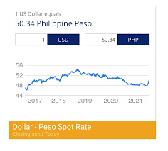 1 usd = 50.330 php. Ab3mx H4lqhiom