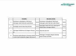 Topik Kertas 3 Percubaan Spm Fizik Spm Physics O Therapy Facebook