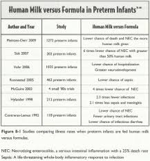 Preemie Feeding Fortifier Donor Baby Reference