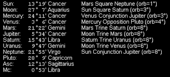 Astrological Birth Chart For The United States Of America Us Horoscope Complete information about astrology zodiac signs dates, meanings and compatibility.