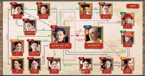 如懿传 / ru yi zhuan. Ruyi S Royal Love In The Palace Dramawiki