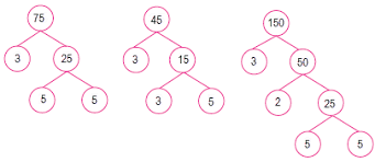 Sedangkan fpb dari 4, 8 dan 12 adalah 4. Menyelesaikan Permasalahan Tentang Fpb Menggunakan Faktorisasi Prima