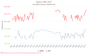 Maybe you would like to learn more about one of these? Cipru Vremea In Noiembrie In Cipru 2020