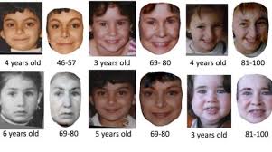 Predictive Age Progression Software Age Progression