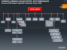 Independensi kekuasaan kehakiman di indonesia pasca amandemen undang undang dasar 1945 fakultas syari ah dan hukum. Kekuasaan Kehakiman Ppt Download