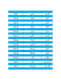جدول ترتيب الدوري الألماني بعد نهاية الجولة. Ø¬Ø¯ÙˆÙ„ ØªØ±ØªÙŠØ¨ Ø¯ÙˆØ±ÙŠ Ù†Ø¬ÙˆÙ… Ù‚Ø·Ø± ÙˆØªØ±ØªÙŠØ¨ Ø§Ù„Ù‡Ø¯Ø§ÙÙŠÙ† Ø§Ù„Ù…ÙˆØ³Ù… Ø§Ù„Ø­Ø§Ù„ÙŠ Ø¨ØªØ§Ø±ÙŠØ® Ø§Ù„Ø«Ù„Ø§Ø«Ø§Ø¡ 29 1 2019