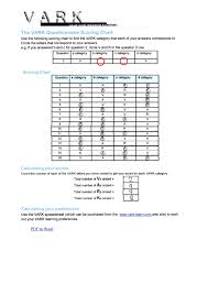 Learning Skills For He And Work Vark Questionnaire