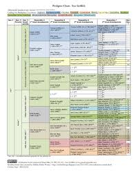 pedigree charts genealogy junkie