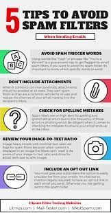 Avoid Spam Filters When Sending Emails - Lessiter Media