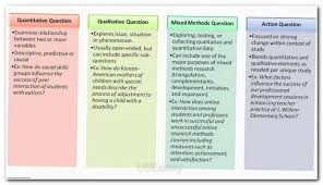 Pin On Essay Writing University