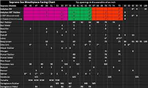 Saxophone Buying Guide Comparison Chart Woodwind