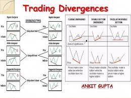How To Trade Forex Learnforextrading Trading Charts Forex Trading Stock Options Trading