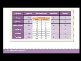 Desafíos matemáticos tercer grado página 73 2 ver respuestas marquezrmiriam222202 marquezrmiriam222202 respuesta: Desafios Matematicos Tercer Grado Contestado Pagina 74 Matematicas 3 Telesecundaria Vol 1 Contestado Libro Gratis Planeaciones De Matematicas De Tercer Grado Lillianx Litchi