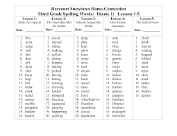 Test your vocabulary in spelling tests for grade three. Http Www Mlbgsd K12 Pa Us Cms Lib Pa09000085 Centricity Domain 24 3rd Spelling Words Pdf