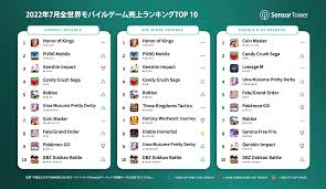 2022年7月全世界モバイルゲーム売上ランキングTOP 10