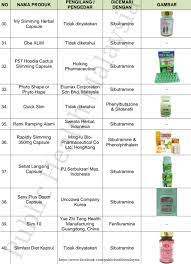 Makanan kesihatan untuk lelaki dan perempuan. Alert 50 Ubat Kurus Yang Public Health Malaysia Facebook