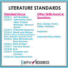 Reading prehension worksheets 3rd grade multiple choice from 3rd grade reading comprehension worksheets multiple choice pdf , source:bonlacfoods.com. 2nd Grade Literature Reading Comprehension Passages Rockin Resources
