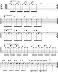 A Guide To Rolling Shred Patterns Guitar Chords Beginner