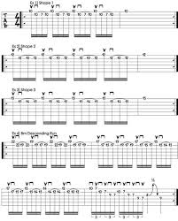 A Guide To Rolling Shred Patterns Guitar Chords Beginner