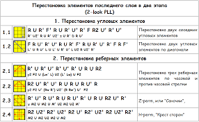 как собрать кубик рубика 3 на 3 на 3 Kak Sobrat Kubik Rubika Cfop Fridrich 2 Look Pll Kubik Rubika Kubiki