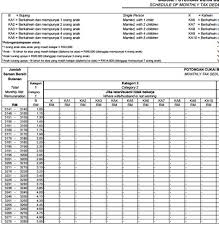 There is an amendment of the tax rate value of p, m, r and b for mtd computerised calculation for 2018, please refer to this link for the details. Jadual Pcb 2019 Potongan Cukai Bulanan Lampiran A Borang Mengemas Kini Maklumat Peribadi Bagi Potongan Cukai Bulanan Lembaga Hasil Dalam Negeri Malaysia Penerangan Sistem Sistem Epcb Disediakan Untuk