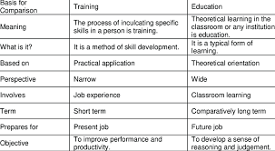Comparison Chart Of The Training And Education Download Table