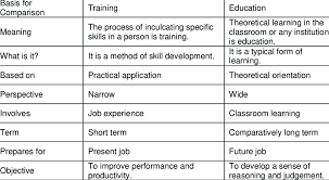 comparison chart of the training and education download table