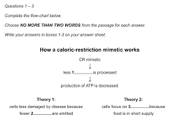 If you use this passage for close reading use sticky notes over the text to stop, think and jot. Ielts Reading Samples How To Answer Real Questions Ielts Jacky
