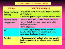 Penjajahan jepun di tanah melayu. Ppt Bab 1 Powerpoint Presentation Free Download Id 847946